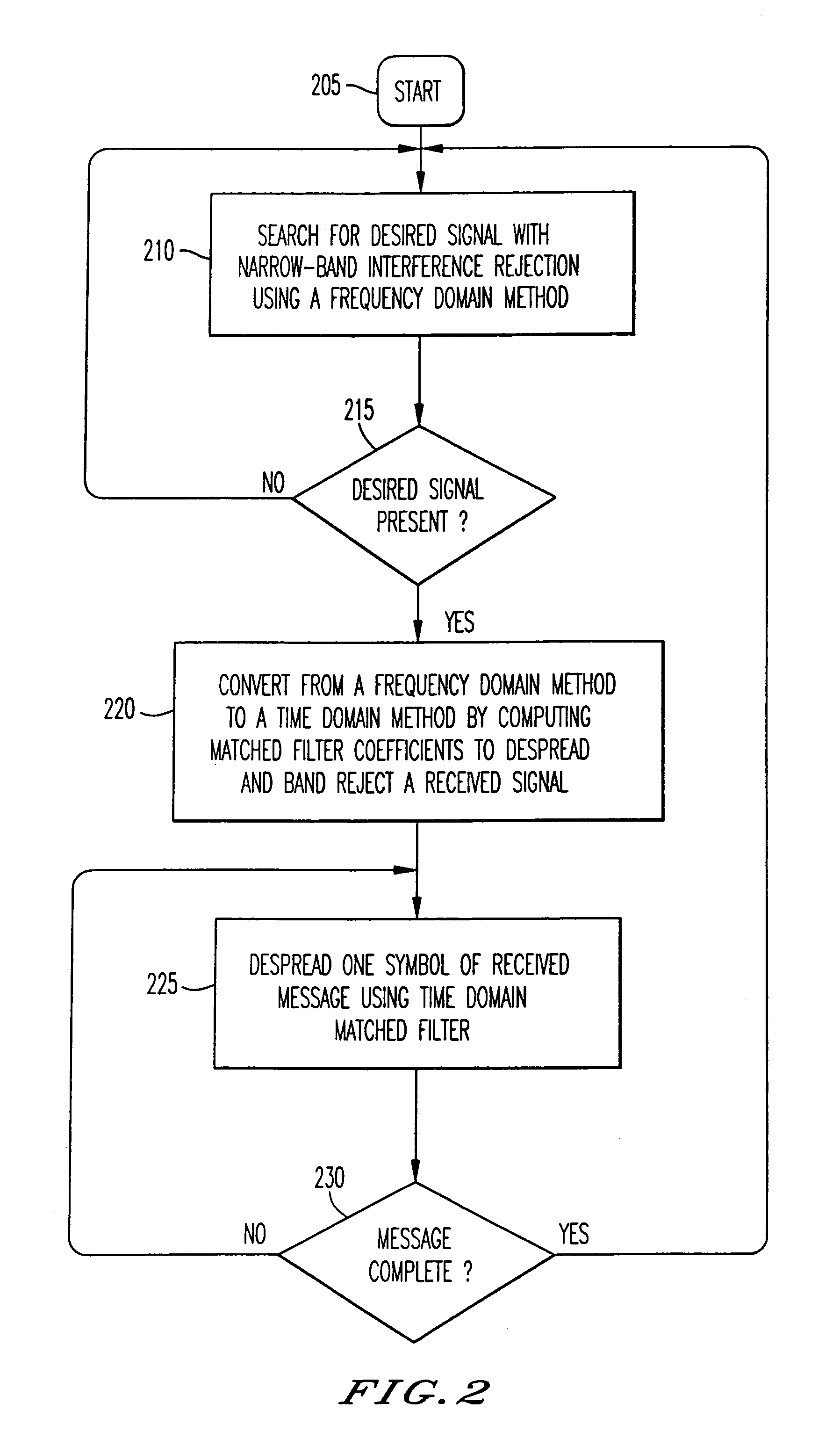 Narrow-band interference rejecting spread spectrum radio system and method