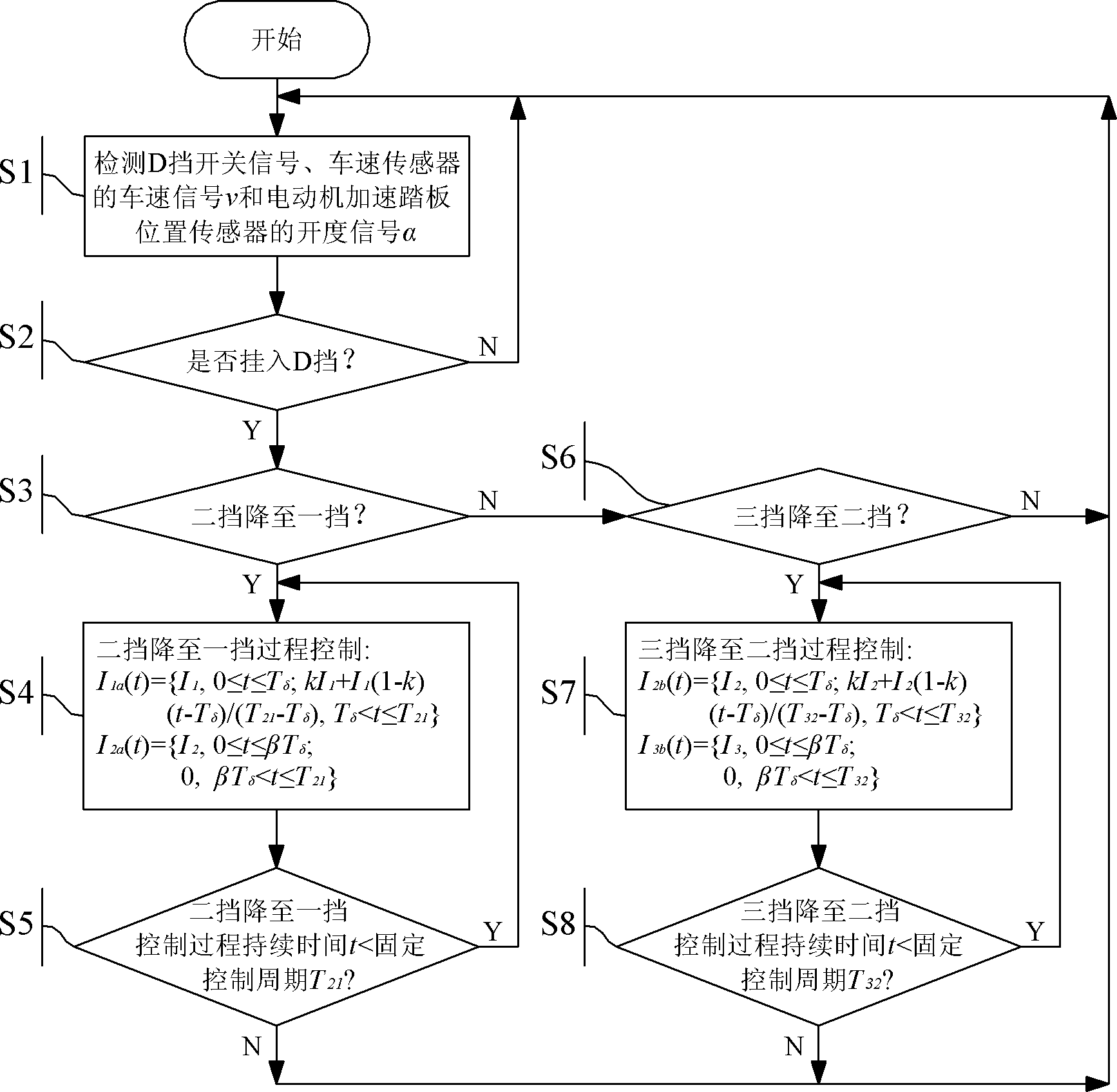 Downshift process control method of three-gear wire control automatic transmission of electric vehicle