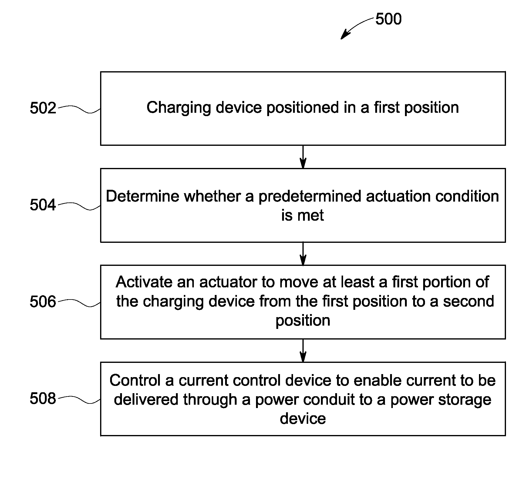 Charging device and method of delivering current to a power storage device