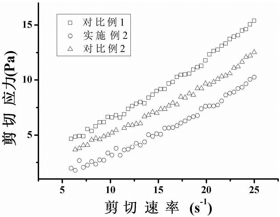 Triblock polycarboxylic acid water reducing agent and preparation method thereof