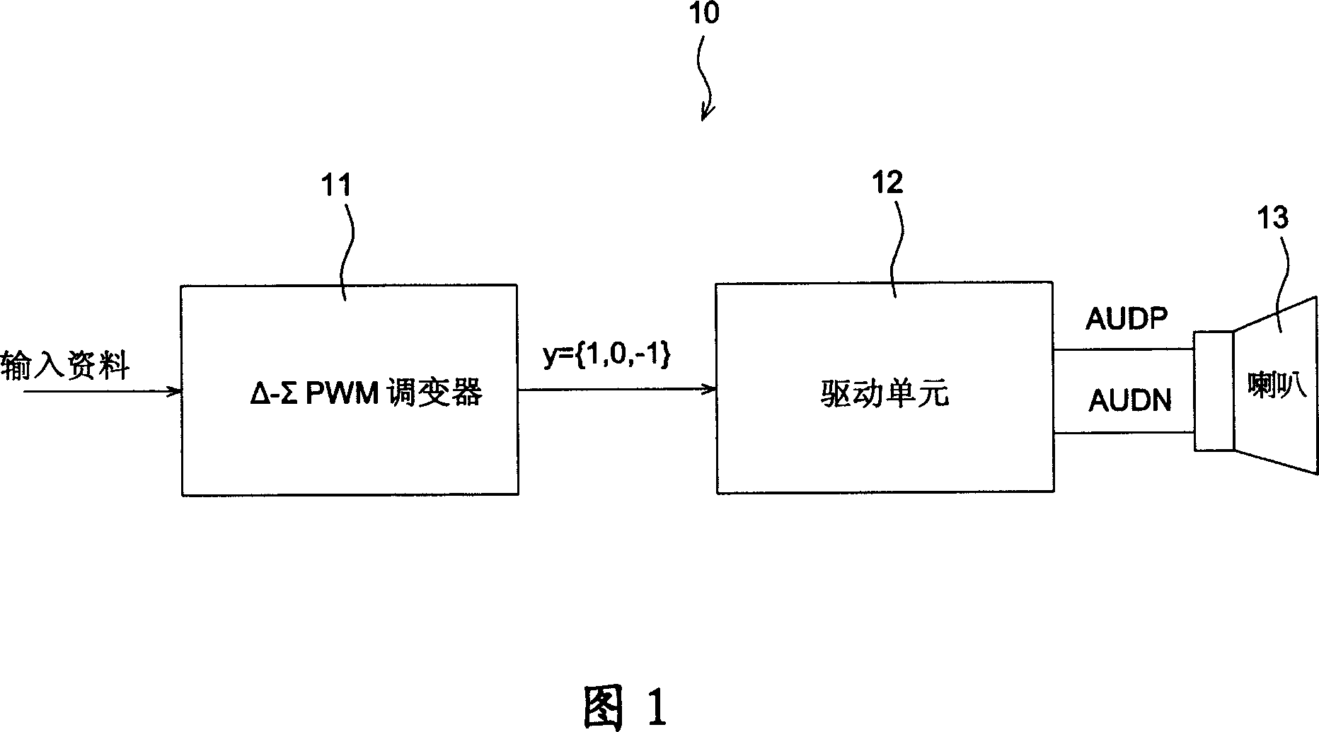 Broadcast equipment of delta-sigma pulse width modulation capable of eliminating distortion