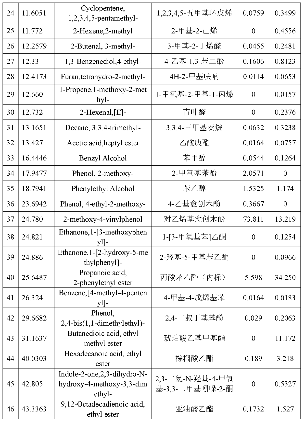 Bacillus methylotrophicus and preparation method and application of tobacco coffee extract thereof