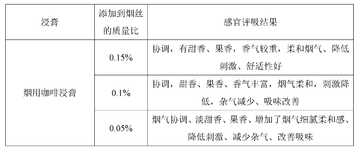 Bacillus methylotrophicus and preparation method and application of tobacco coffee extract thereof