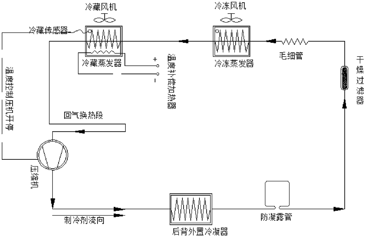 Temperature control method and temperature control device for chill chamber of refrigerator and refrigerator