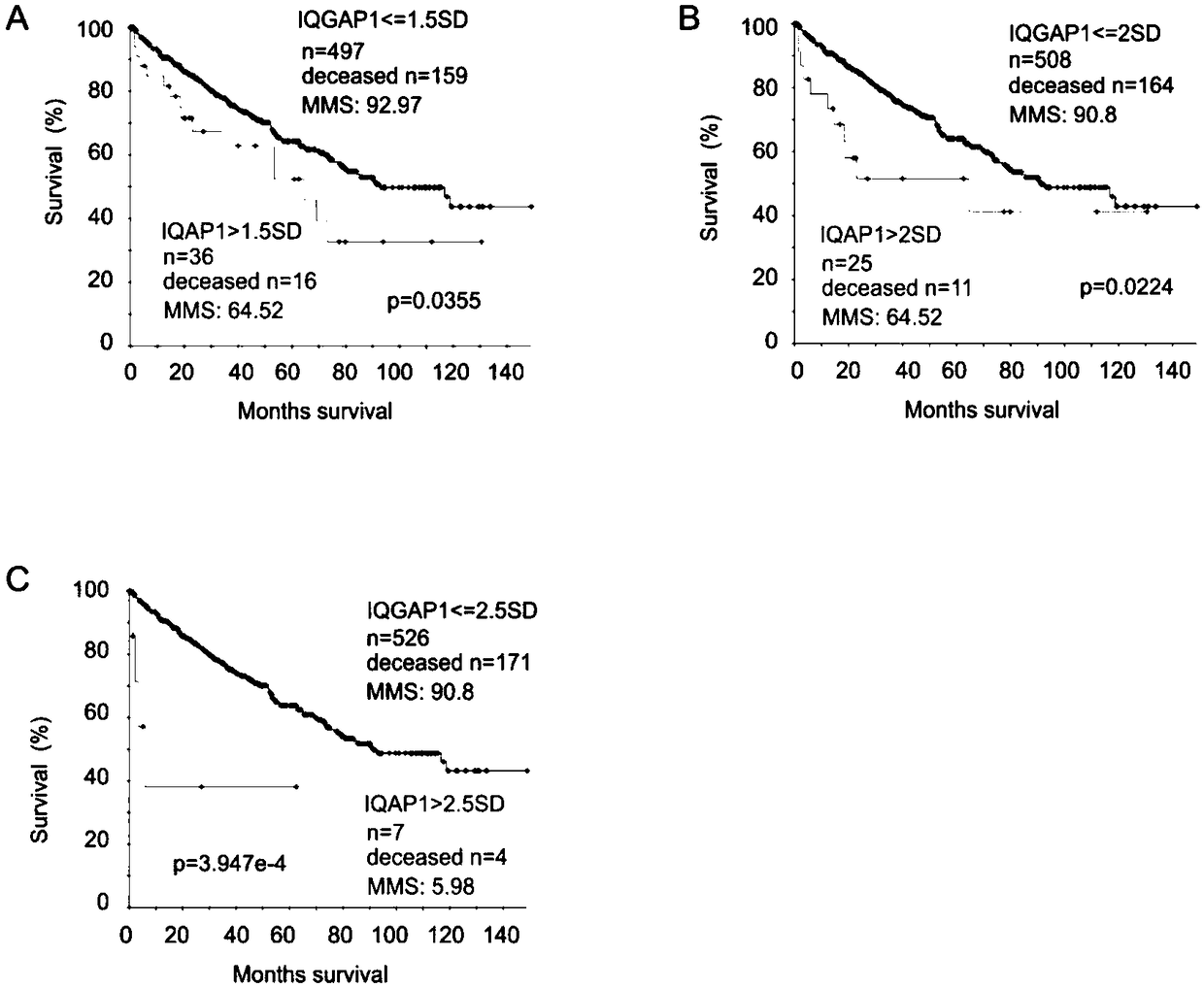Biomarker and method for predicating relapse and mortality risk of renal cell carcinoma