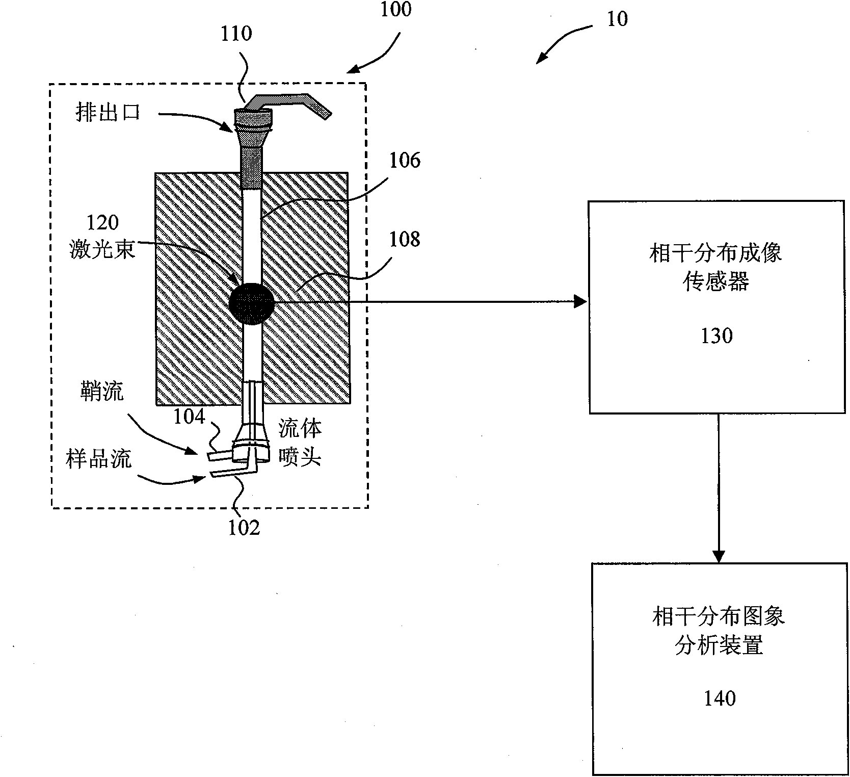 Flow cytometer apparatus for three dimensional diffraction imaging and related methods