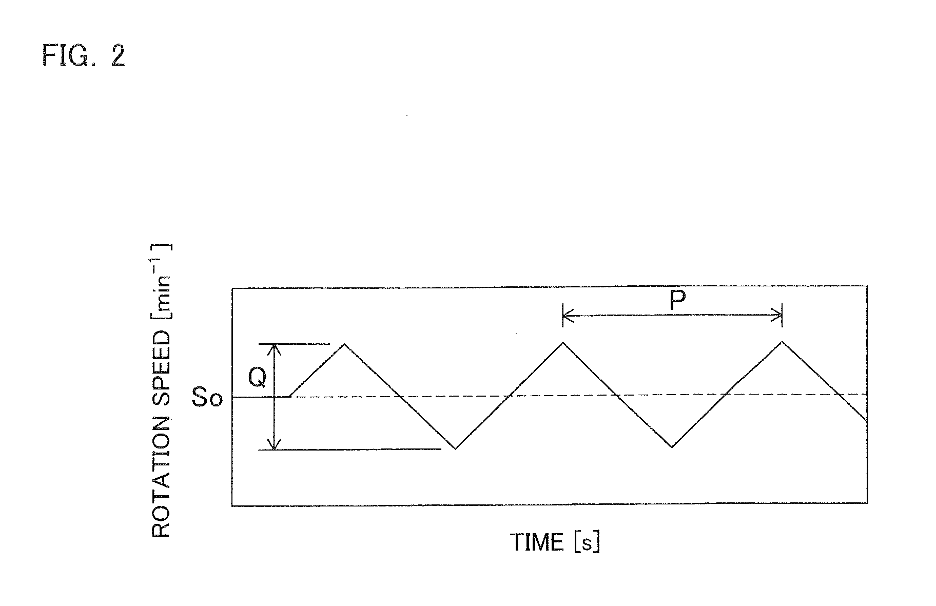 Monitoring method and monitor apparatus for monitoring rotation speed of rotary shaft in machine tool, and machine tool