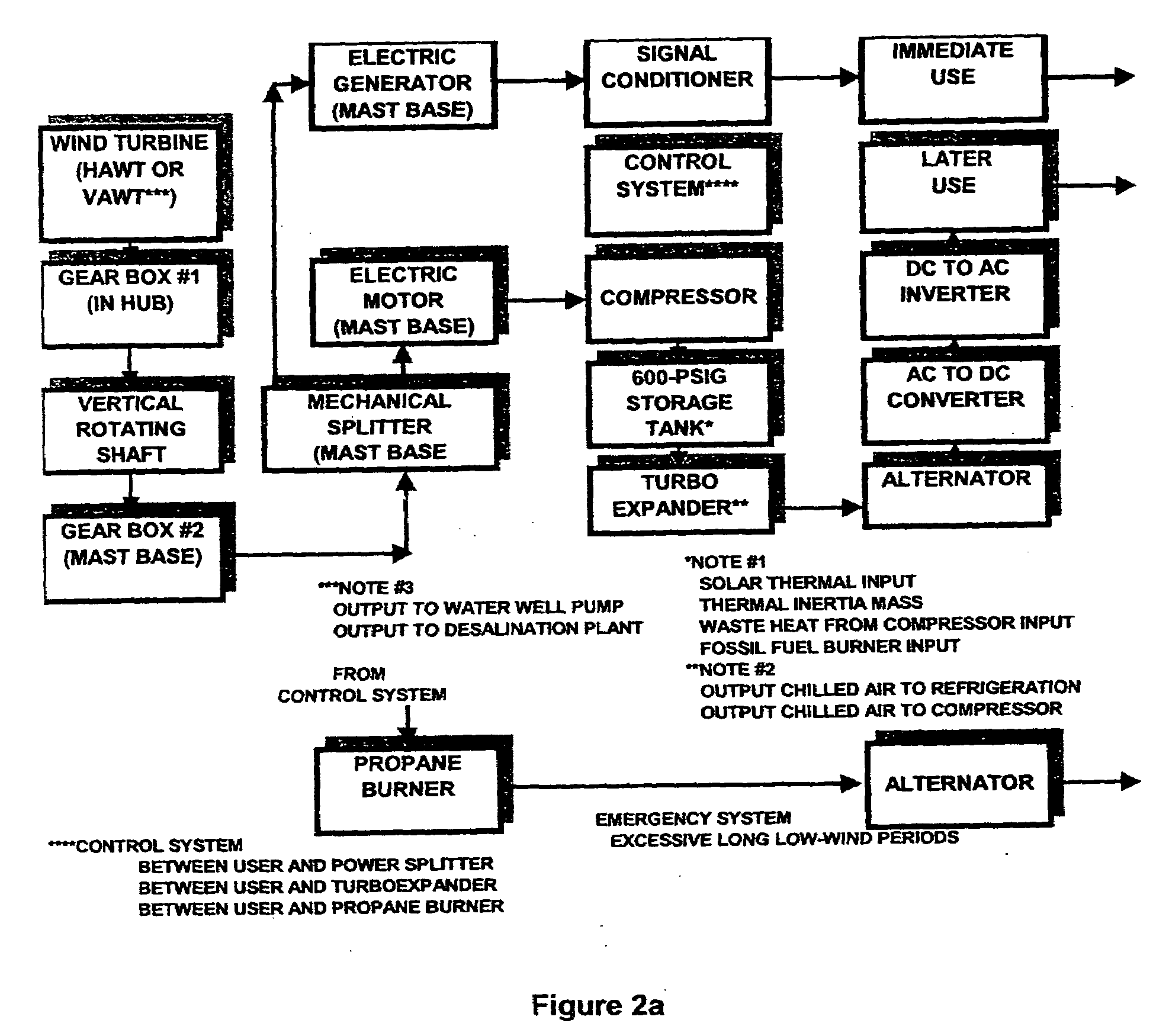 Method of coordinating and stabilizing the delivery of wind generated energy