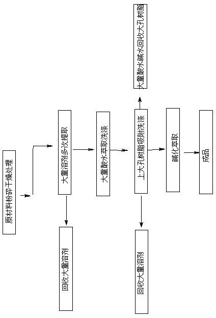 Preparation process of alkaloid tabersonine