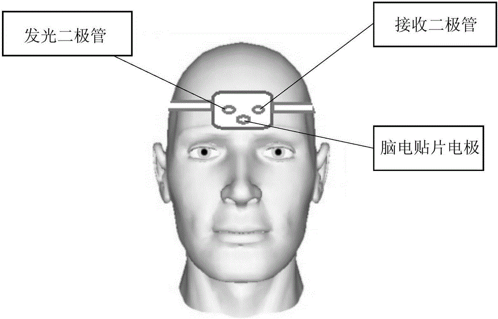 Wearable NIRS-EEG based schizophrenia early detection evaluation system