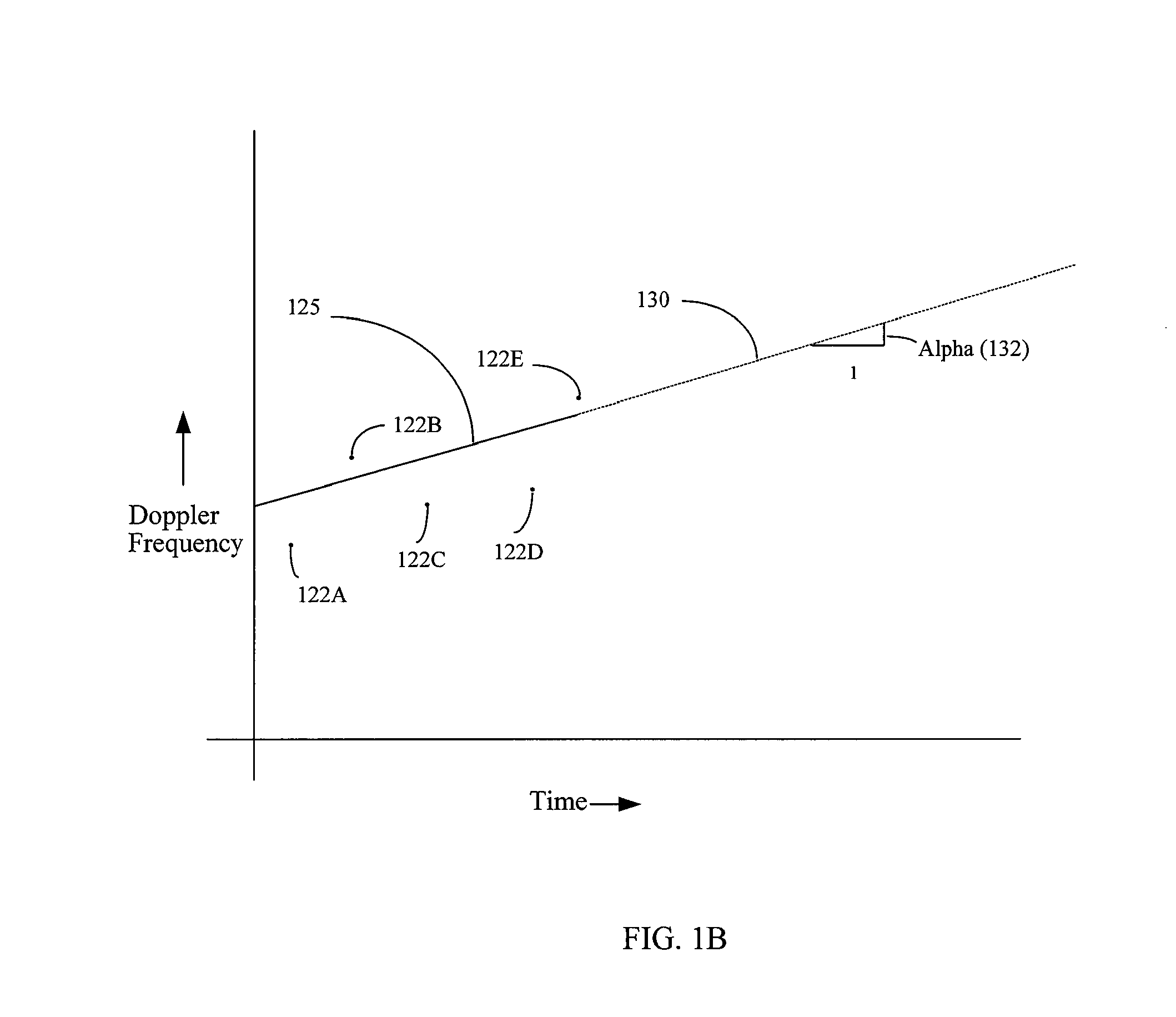 Methods and systems for acquisition, reacquisition and tracking of weak navigational signals