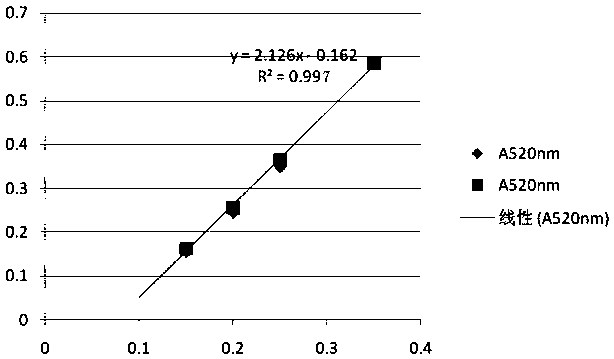 Optimization method of hydrolysis conditions of [beta]-glucosidase on glycoside drugs