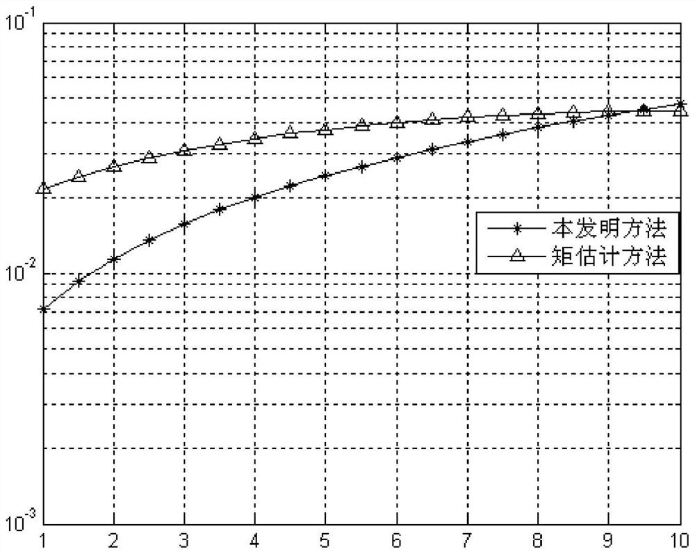 A Fast Fractional Moment Estimation Method for Sea Clutter k-Distribution Plus Noise Model Parameters