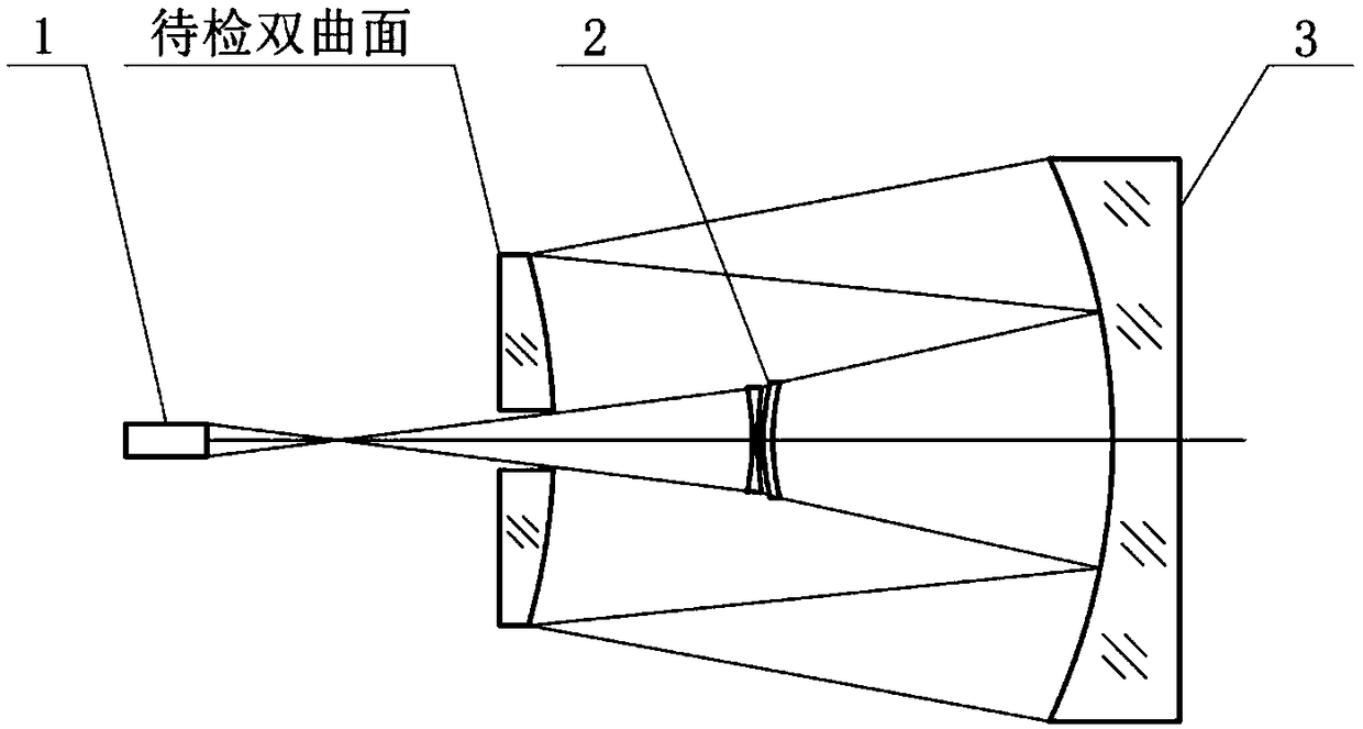Optical system used for checking extra-large-caliber convex double-curved-surface reflecting mirror