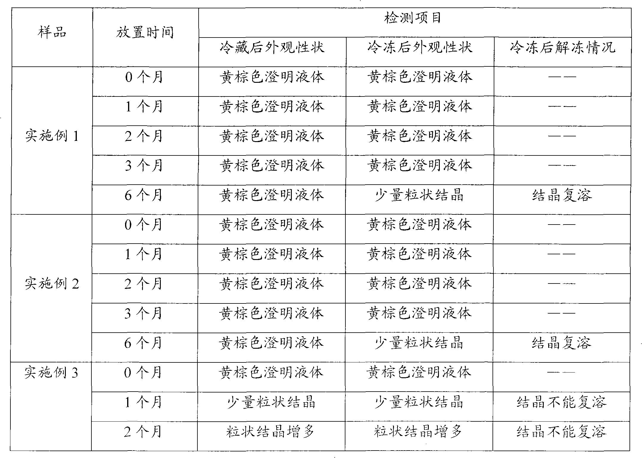 Veterinary synergic enrofloxacin injection and preparation method thereof