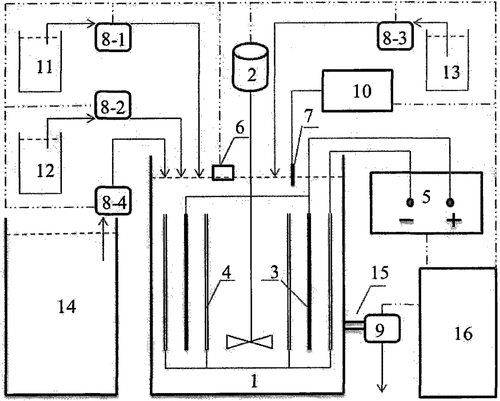 Sequencing batch type electro-fenton device used for acrylonitrile wastewater advanced treatment and method thereof