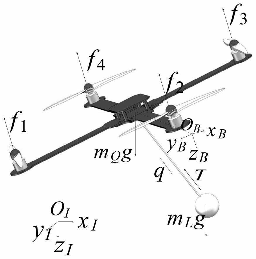 Nonlinear control method for the suspension and transportation system of rotor UAV