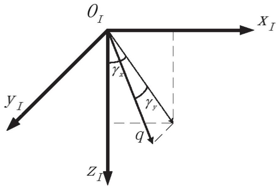 Nonlinear control method for the suspension and transportation system of rotor UAV