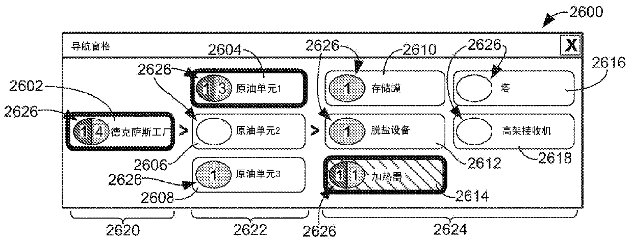 Graphical process variable trend monitoring for process control systems