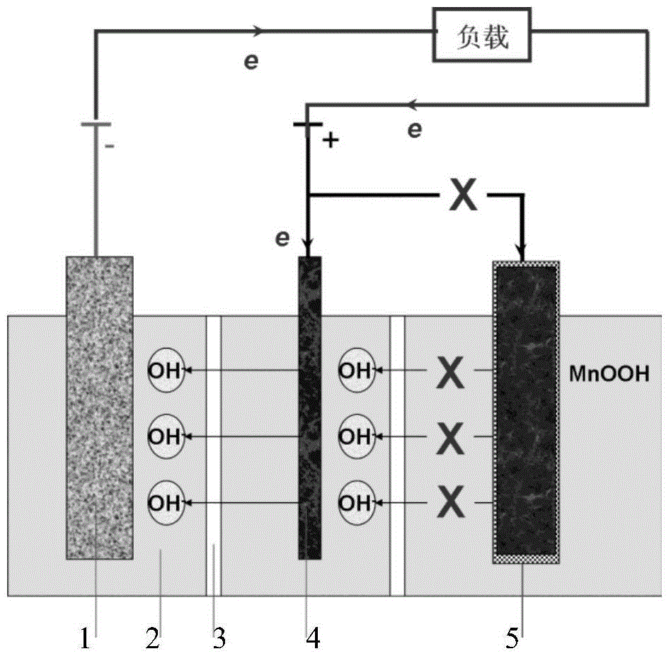 Alkaline zinc-manganese battery capable of improving large power/current pulse discharge performance