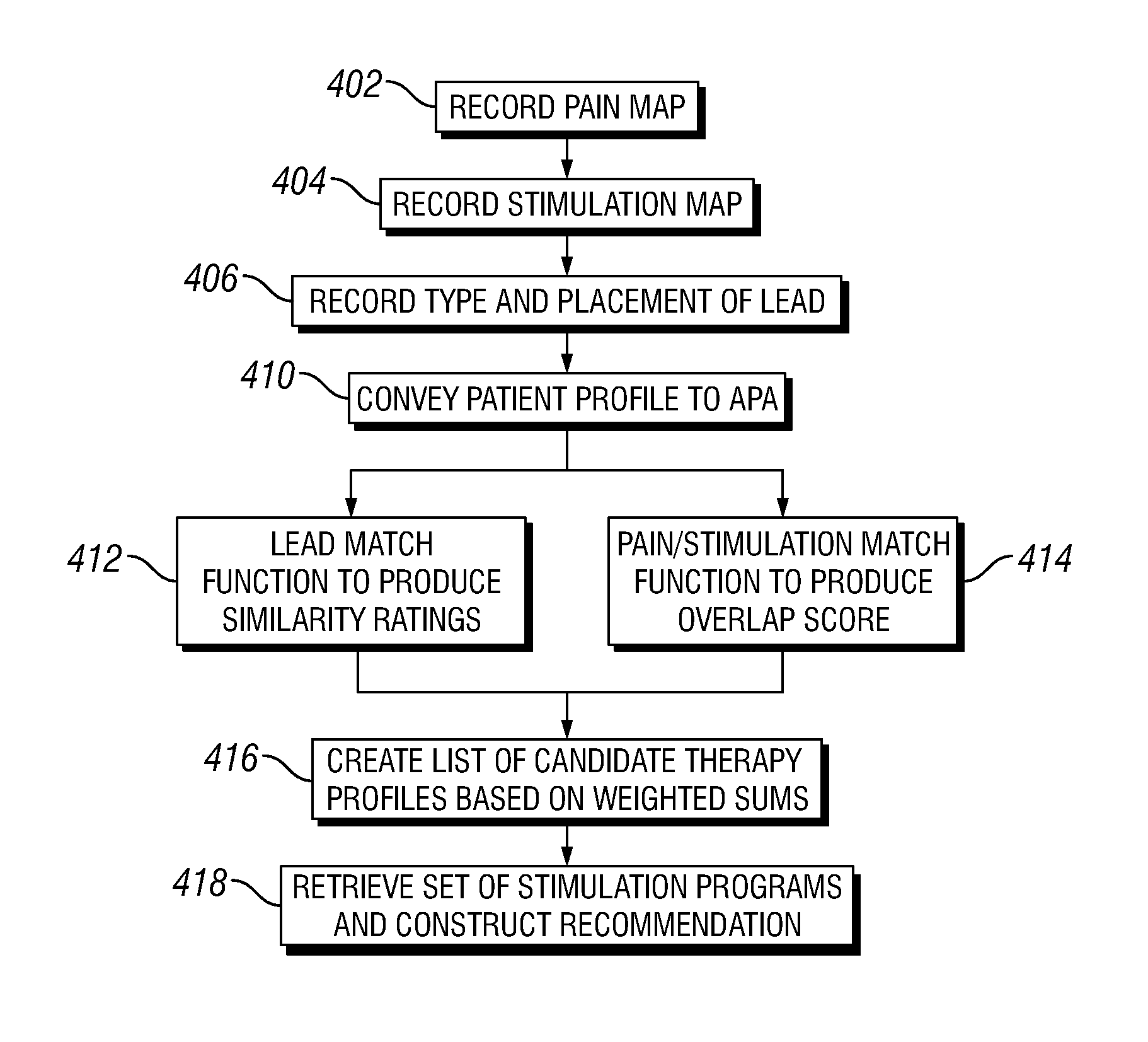 Method and system to facilitate neurostimulator programming based on pre-existing therapy profiles