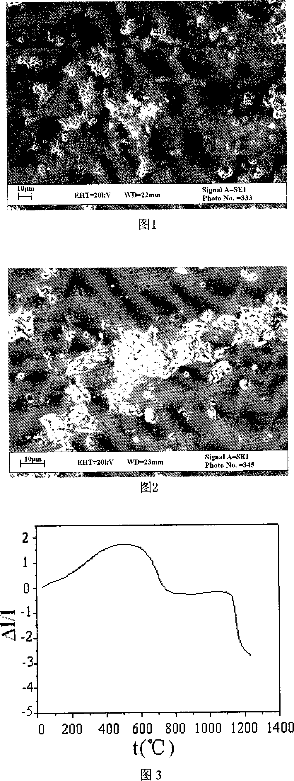 Method for preparing partial stabilization zirconium oxide ceramic capable of increasing thermal shock resistance