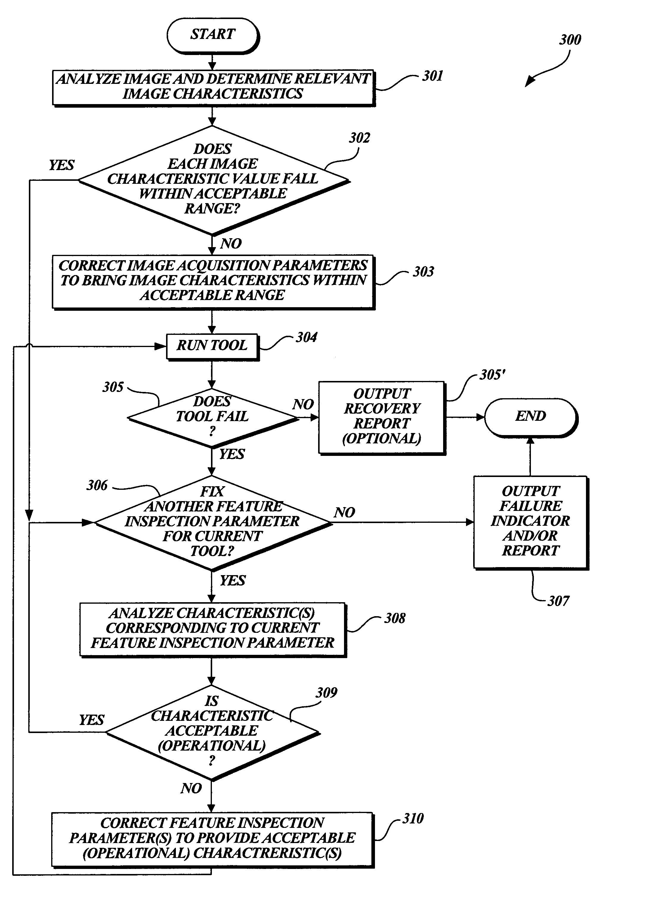 System and method for automatically recovering video tools in a vision system