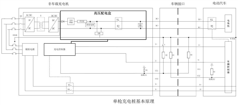 Charging control circuit, high-voltage control box and charging pile