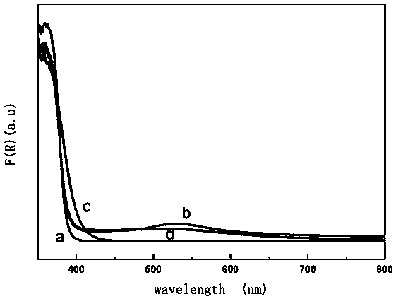 Au/ZnO-Alq3 catalyst and preparation method and application thereof