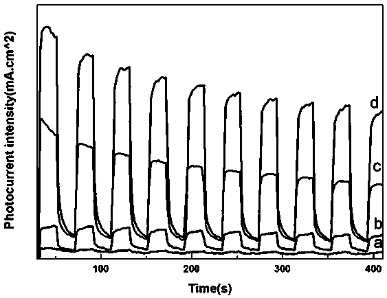 Au/ZnO-Alq3 catalyst and preparation method and application thereof