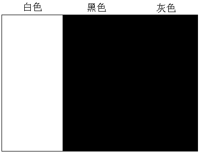 A Single Camera Ranging Method