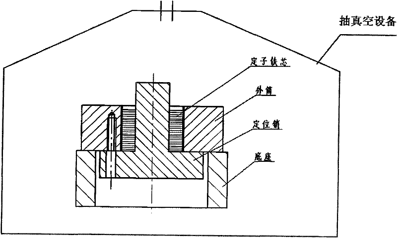 Adhesive filling and grinding processing method for stator-rotor iron core component of motor