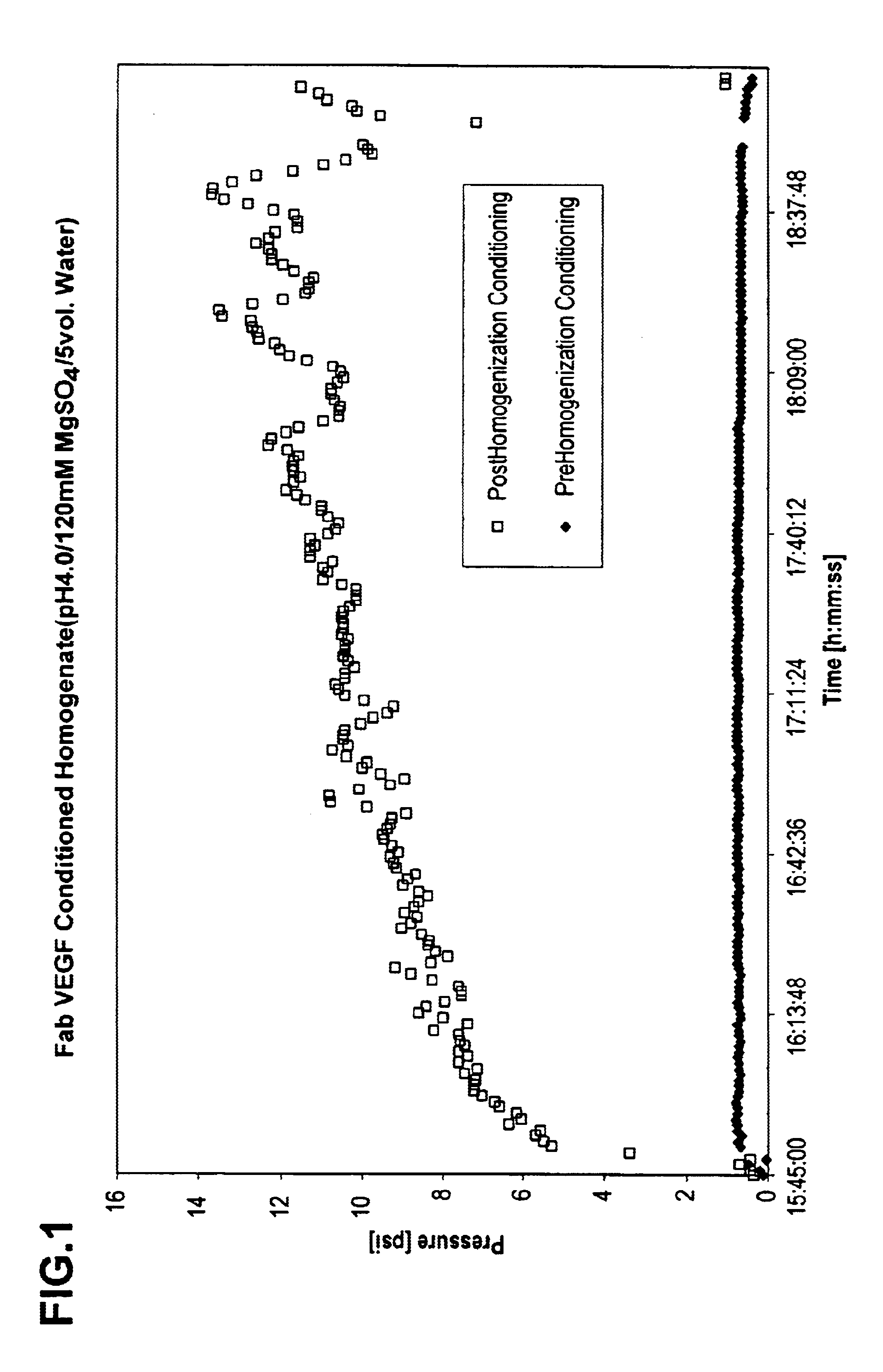 Process for protein extraction