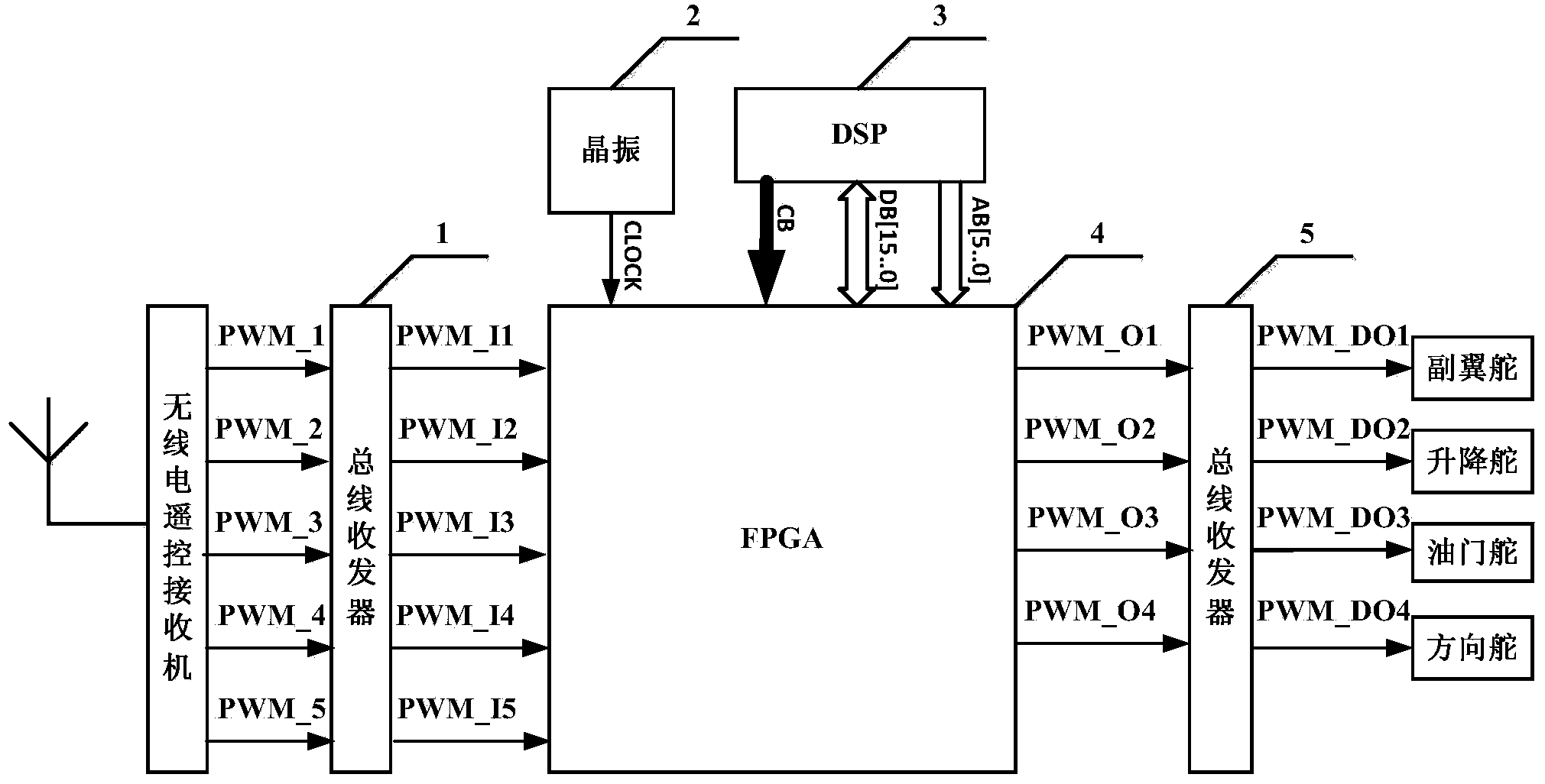 Multi-channel high-precision PWM signal sampling and generation device