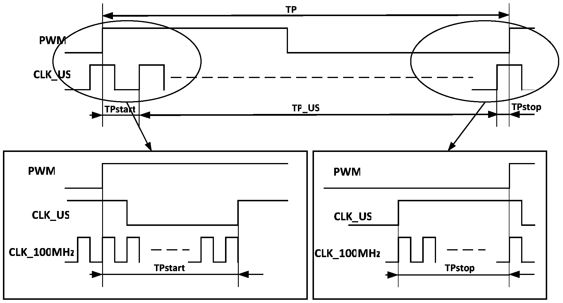 Multi-channel high-precision PWM signal sampling and generation device