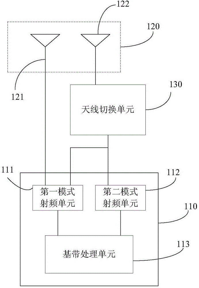 Method for realizing second generation telecommunication (2G)/3G circuit domain calling service in long term evolution (LTE) packet switched (PS) connection status