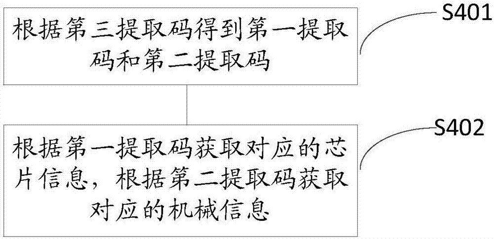 Remote control key matching method