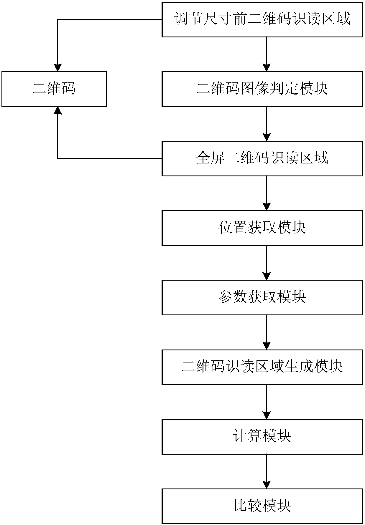 method-and-device-for-automatically-adjusting-size-of-recognition-and