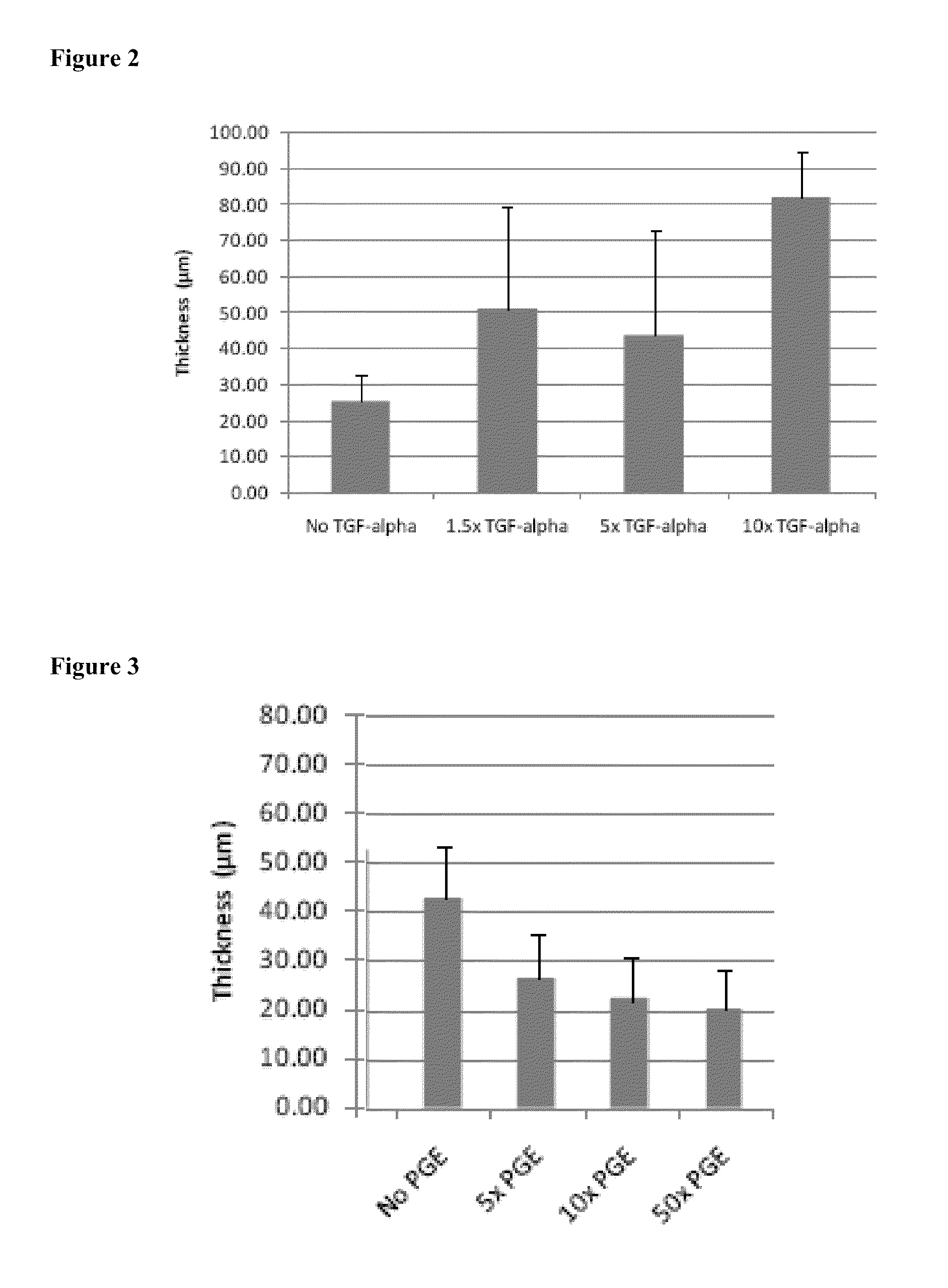 Bioengineered Tissue Constructs and Methods for Producing and Using Thereof