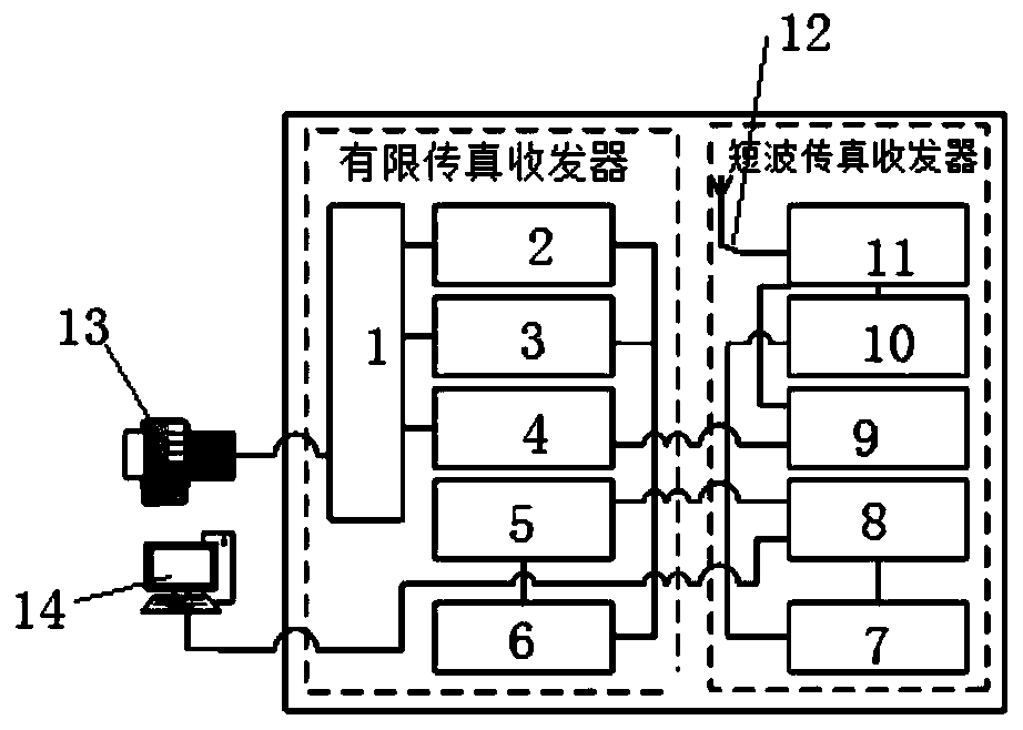 A transmission device and transmission method based on short-wave communication