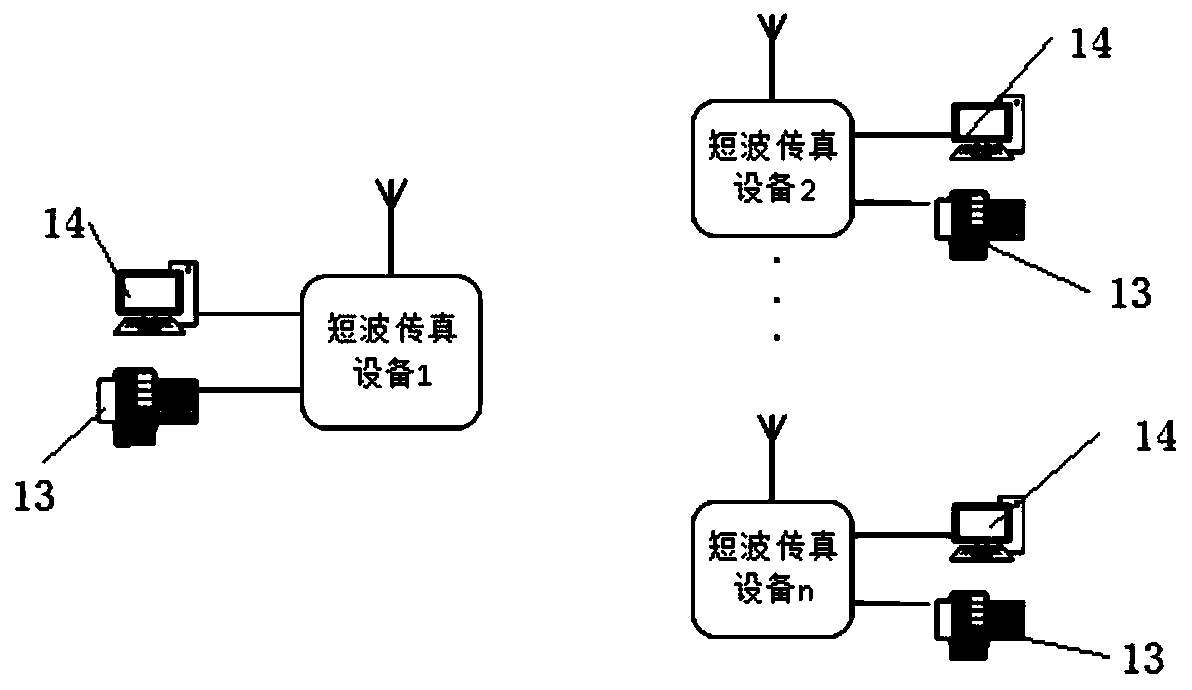 A transmission device and transmission method based on short-wave communication
