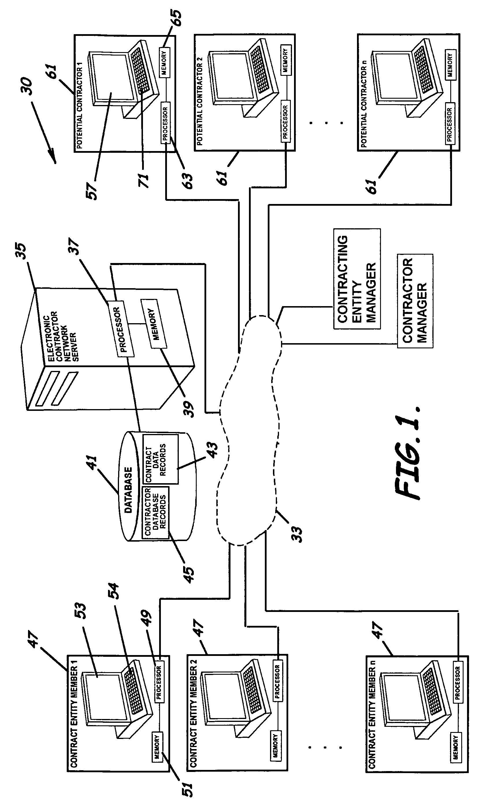 System, program product, and methods for managing contract procurement