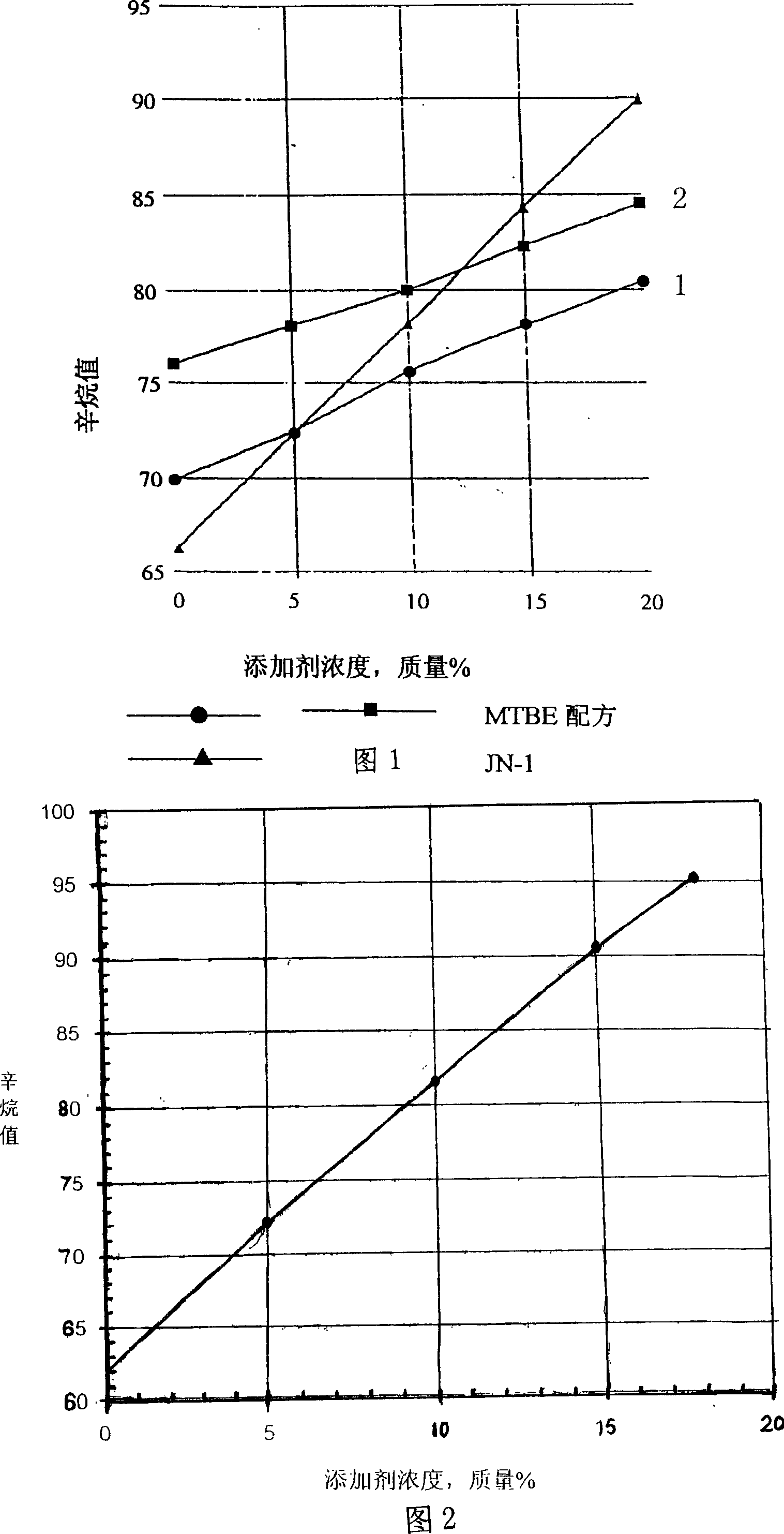 Environment protectional antiknock additive for high-effective and clean gasoline for vehicle, and method for manufacturing same