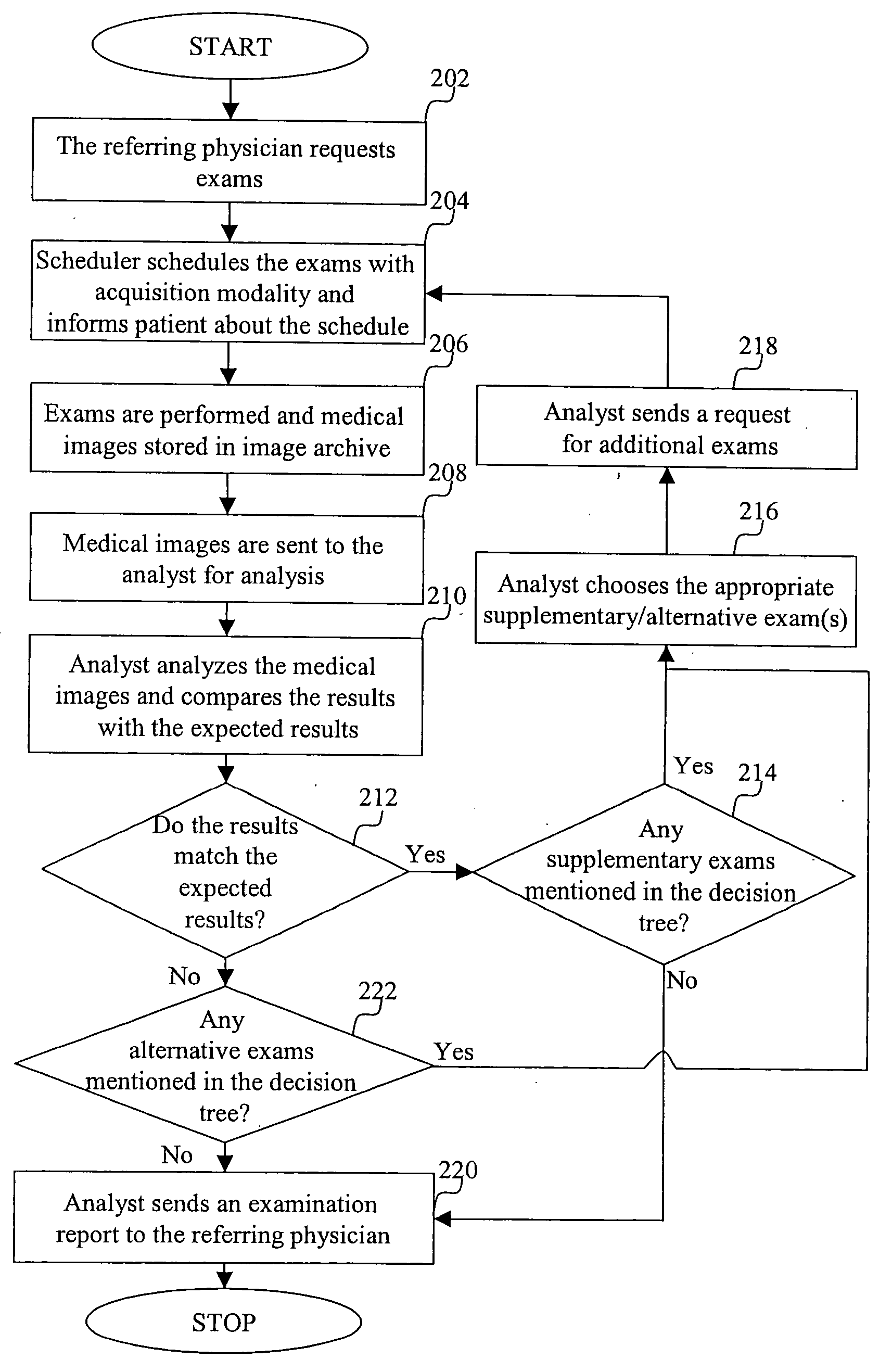 Method for processing a workflow for automated patient scheduling in a hospital information system
