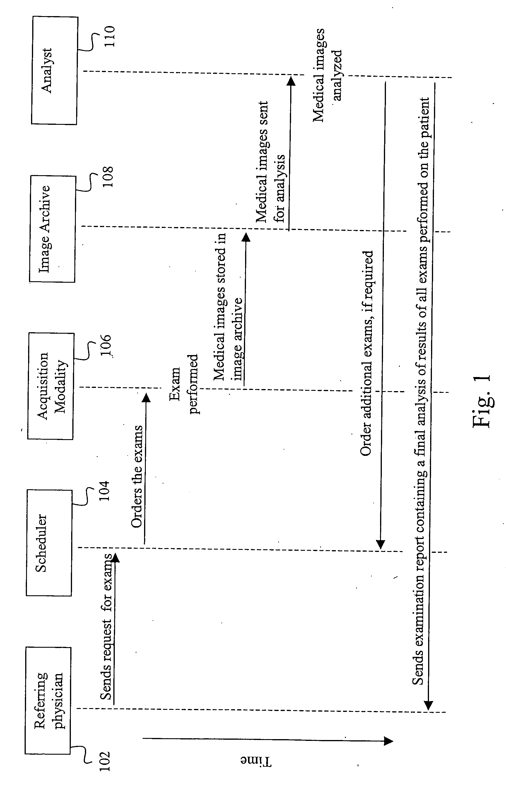 Method for processing a workflow for automated patient scheduling in a hospital information system