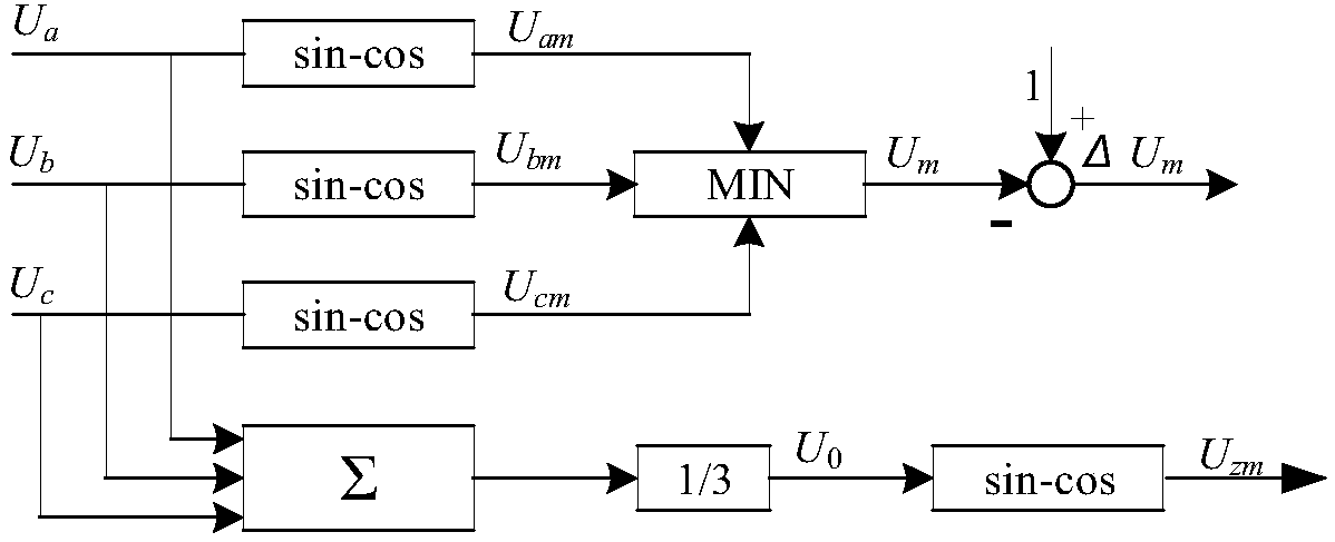 HVDC continuous commutation failure inhibition method based on self-adaptive current deviation control