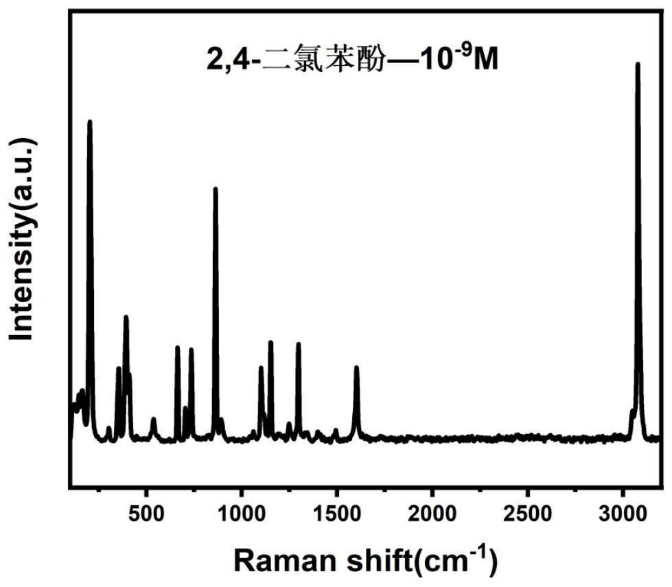 Synthesis method and application of two-dimensional layered tungsten nitride nanoparticles