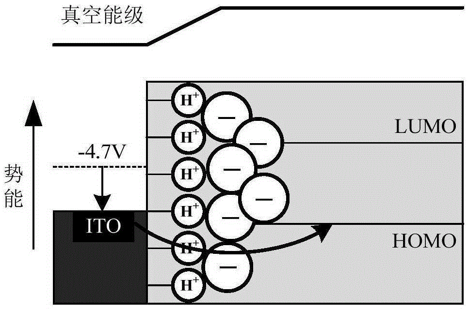 Modified ITO anode and preparation method and application thereof