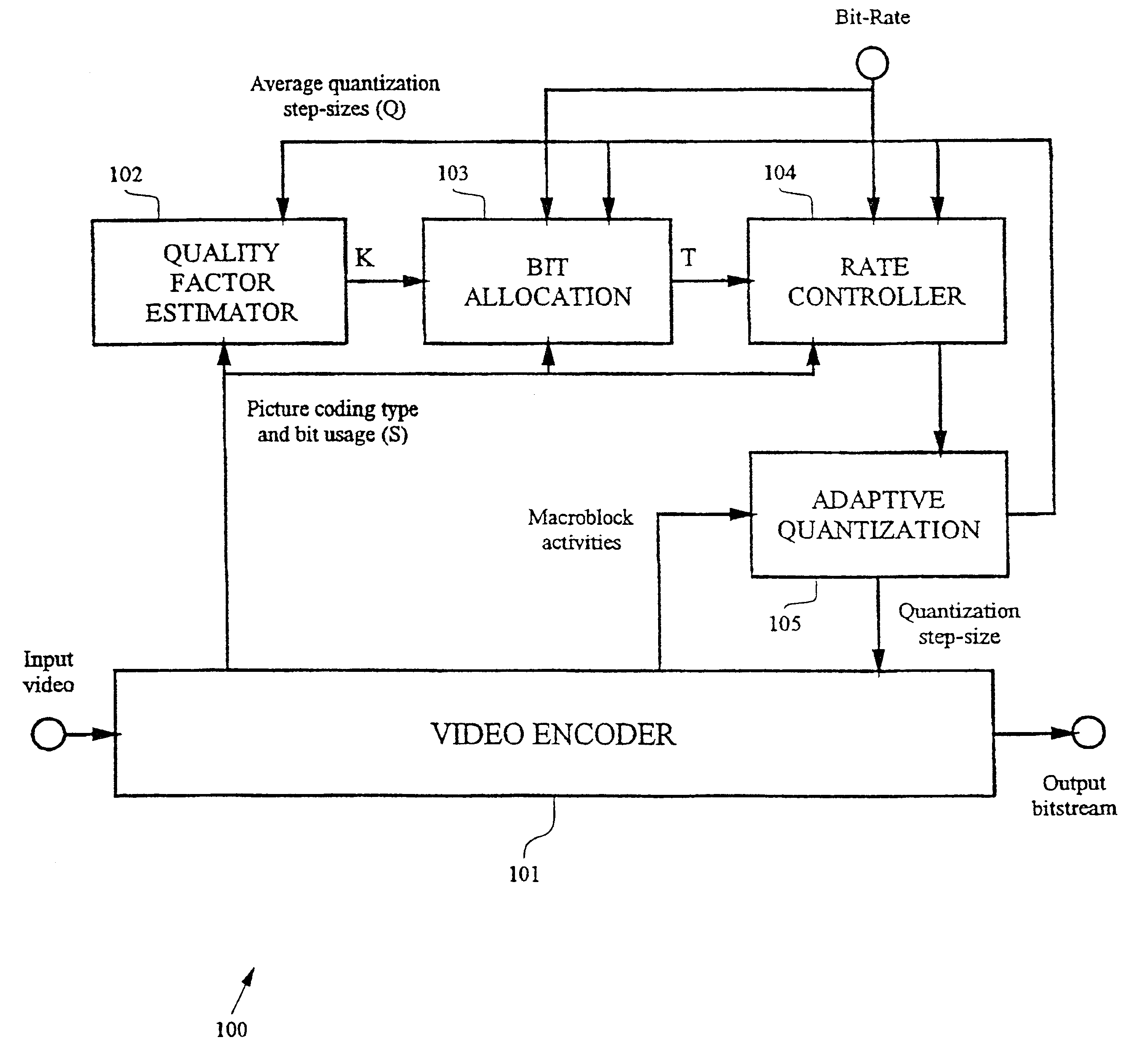 Sequence adaptive bit allocation for pictures encoding