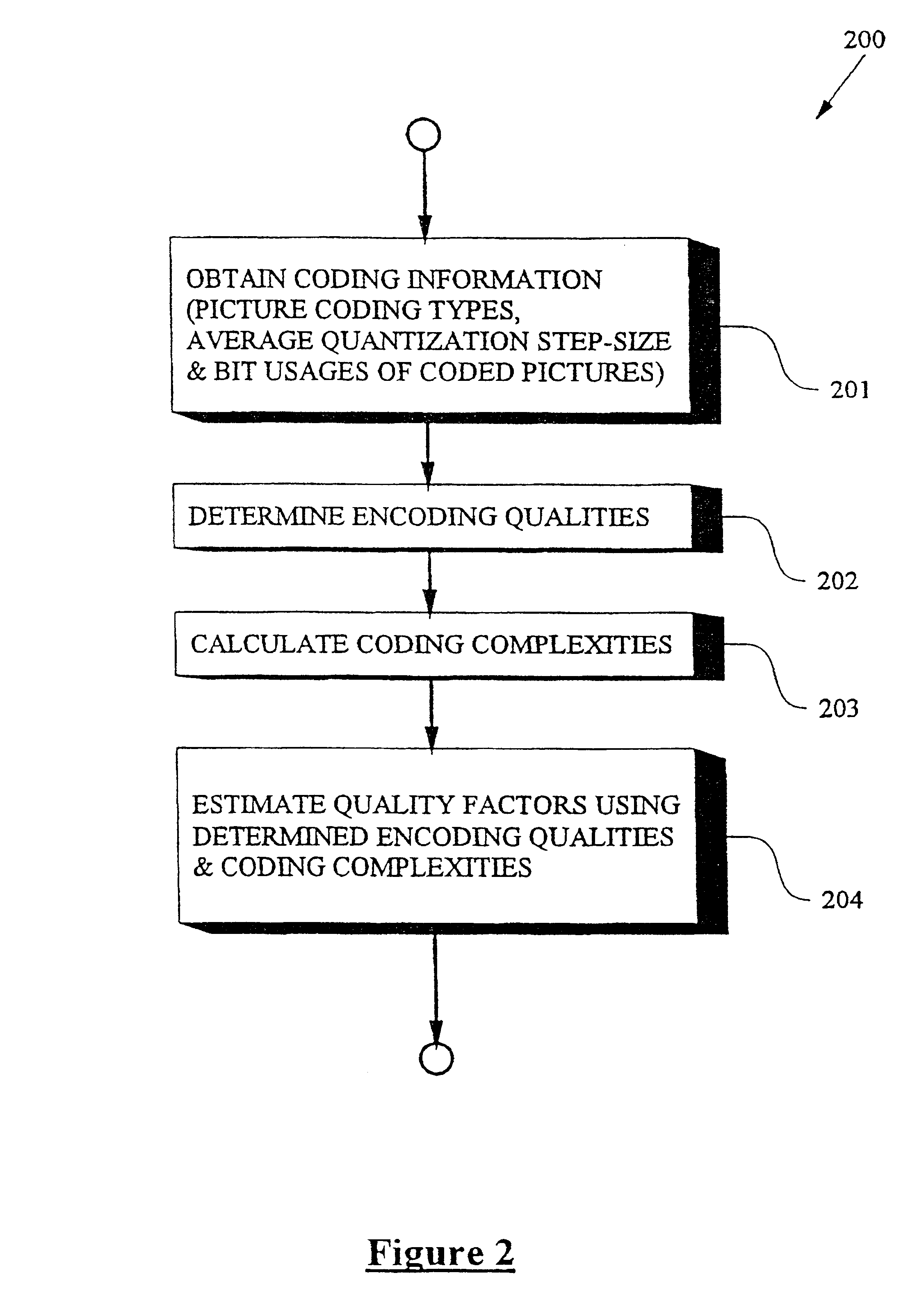 Sequence adaptive bit allocation for pictures encoding